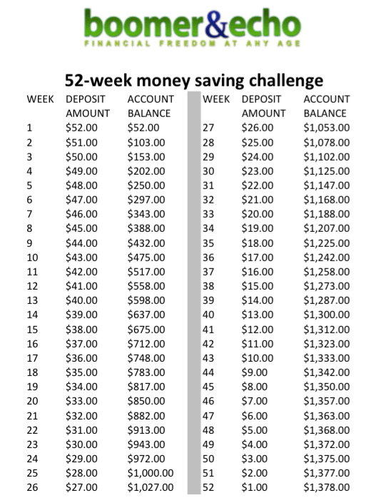How To Save 50000 In A Year Chart
